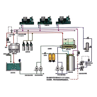 循環(huán)冷凍水系統(tǒng)