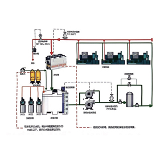 循環(huán)冷卻水系統(tǒng)