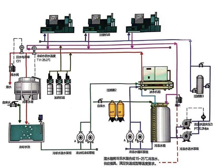 循環(huán)冷凍水系統(tǒng).png