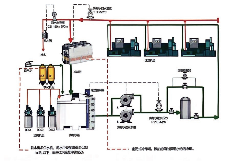 循環(huán)冷卻水系統(tǒng).png